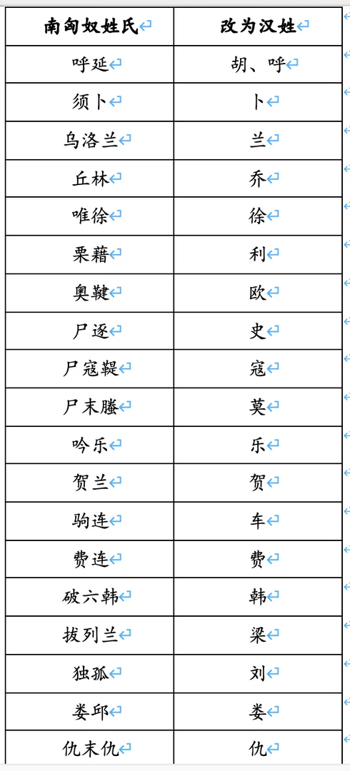 匈奴为何从历史中消失了？他们去了哪？