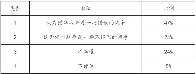 现在的日本人如何看待侵华战争？