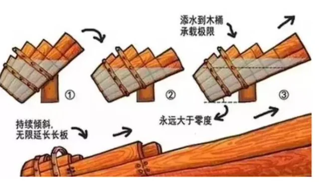 我历经多少蒙骗，才看清这些荒唐的事实