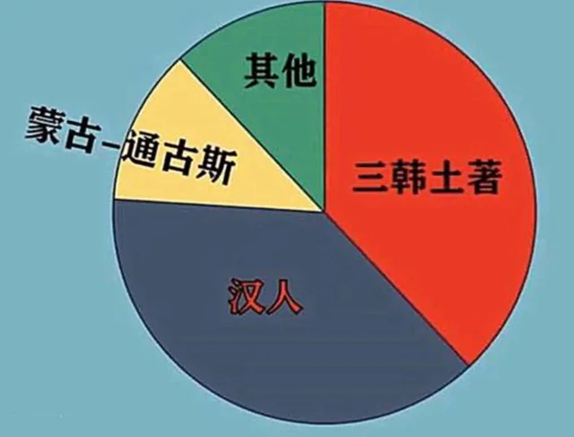 志愿军烈士遗骸回家，鲜为人知的六个事实