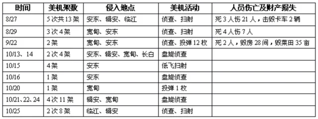 美国人如何看待朝鲜战争？