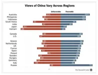 哪些邻国喜欢中国人？哪些邻国讨厌中国人？