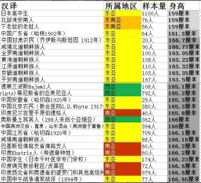 历史上的中国人，其实并不比西方人矮