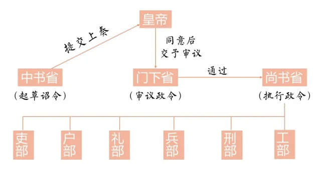 李鸿章为何叫“李中堂”？