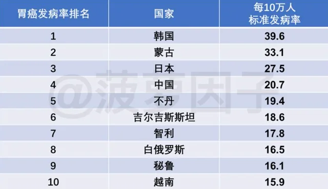 关于朝鲜民族，非常有趣的七个历史冷知识