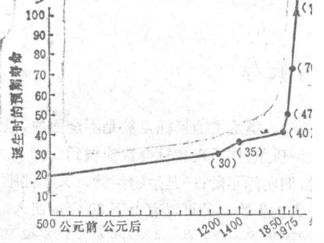 在古代，中国人均寿命有多长？