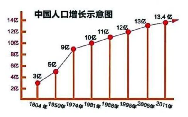 古代中国人穷得叮当响，为何还要疯狂生娃？