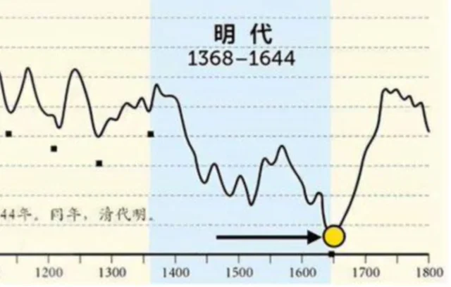 古代中国人穷得叮当响，为何还要疯狂生娃？