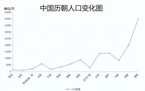 古代中国人穷得叮当响，为何还要疯狂生娃？