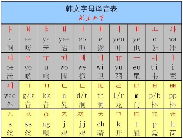 韩国人的身份证上，为什么有中文名字？