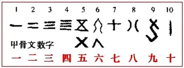 古人为何用壹贰叁肆伍代替一二三四五？