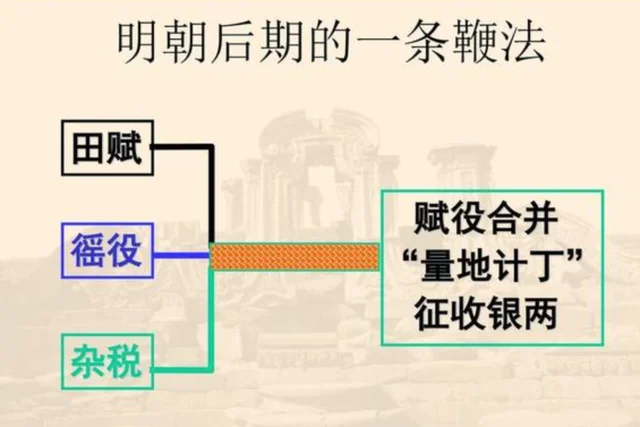 12个历史冷知识：非常有趣、大开眼界